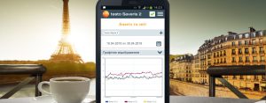 Нові можливості реєстраторів даних testo Saveris 2