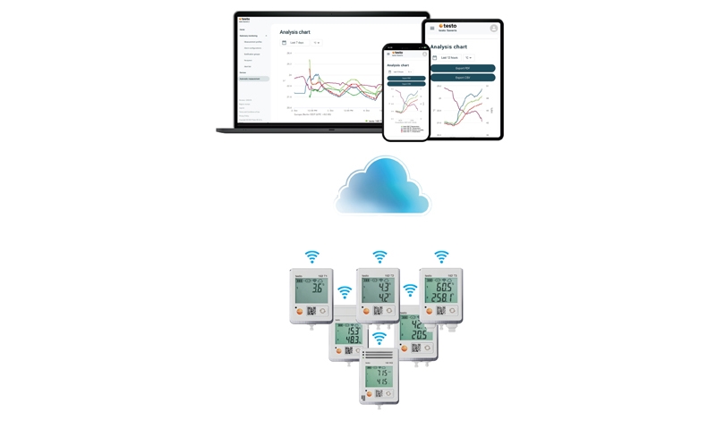 WiFi реєстратори даних - WiFi логери